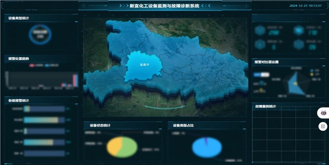 宜化集團(tuán)智能運(yùn)維平臺入選工信部人工智能賦能新型工業(yè)化應(yīng)用案例